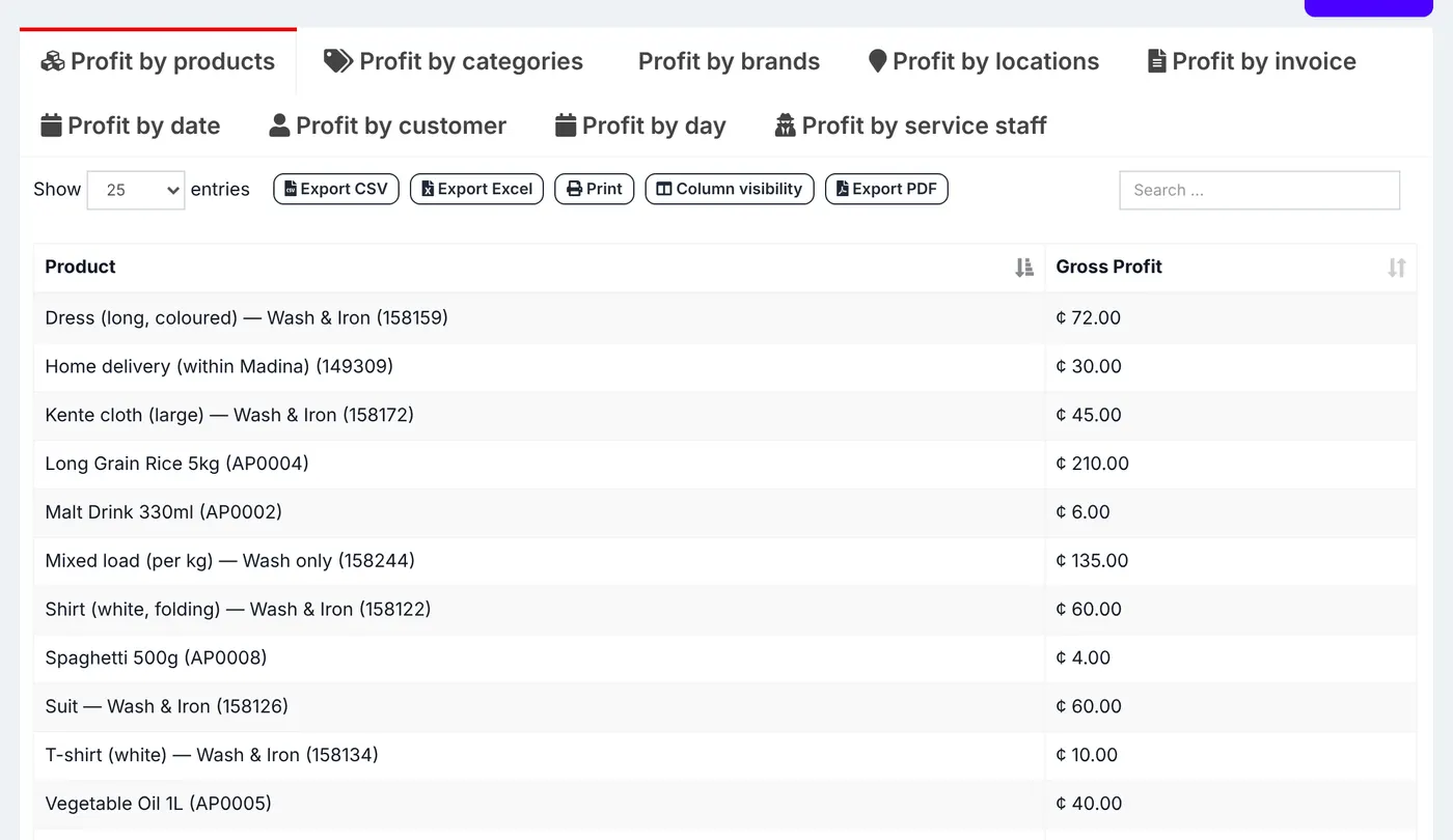 The Profit by products tab of the Profit / Loss report listing each product and its gross profit