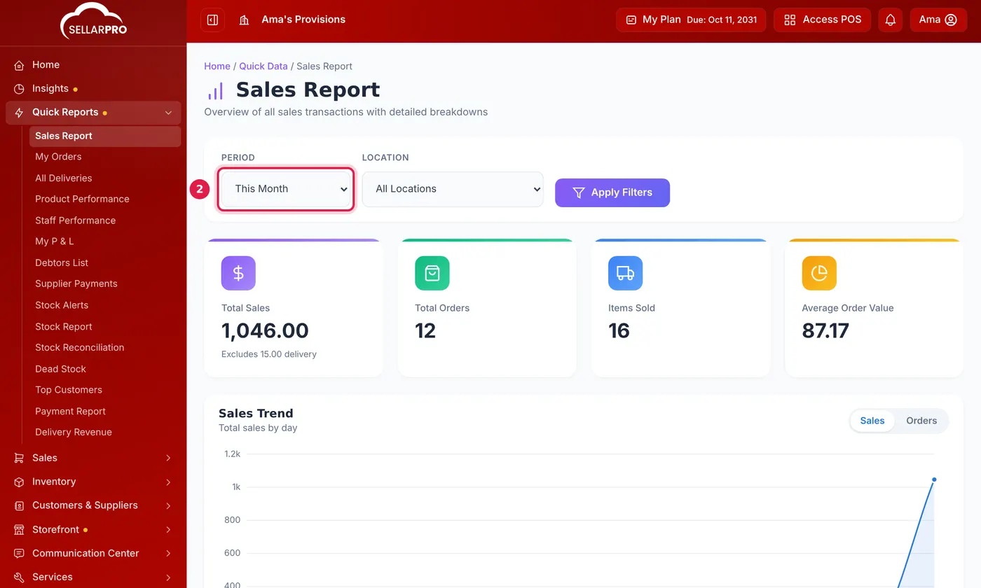 The sales report with total sales, orders, items sold and average order value